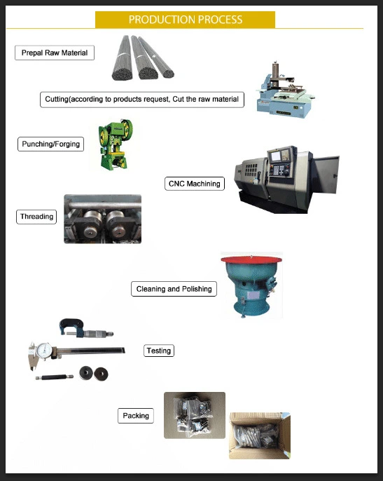 Production process Production process